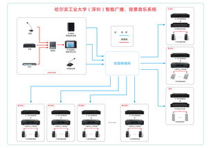 智能廣播工程新典范 惠威Hivi實力鑄造專業(yè)音視頻解決方案